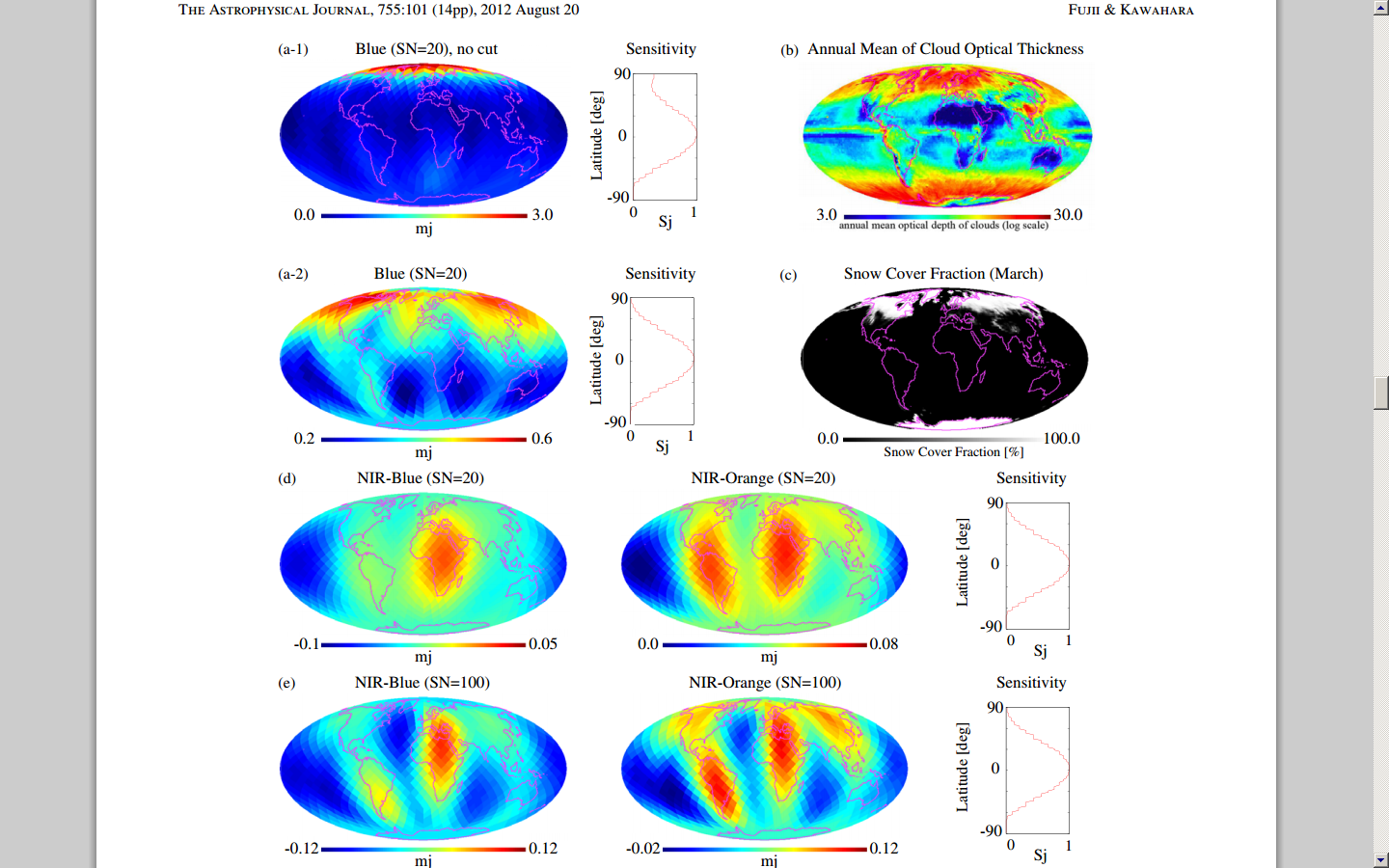 How can we take a spatially resolved image of an Earth-like planet ?